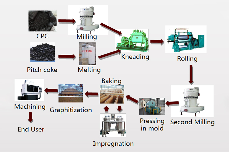 Principais produtos